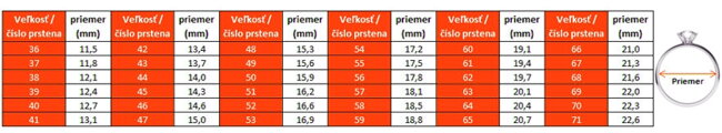 Tabuľka veľkostí prsteňa